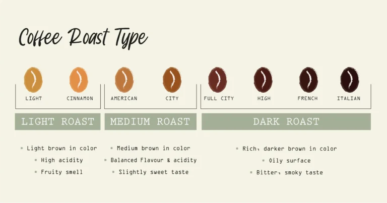 Coffee roast type update