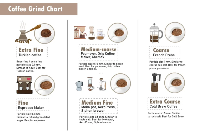 coffee grind chart