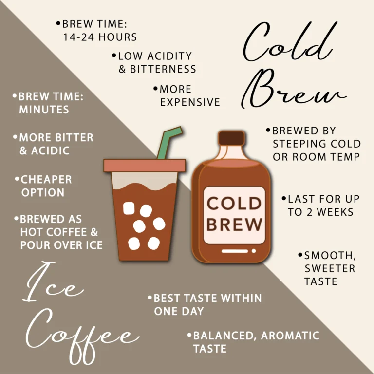 cold brew vs coffee